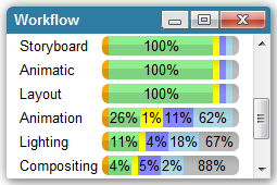 Workflow management